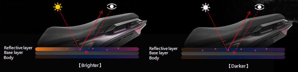 layer